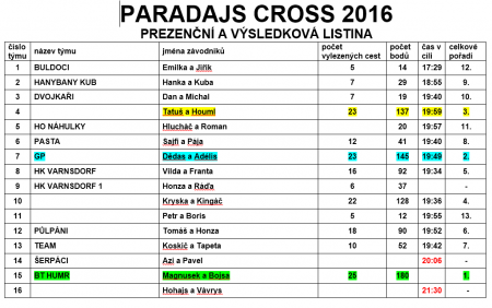 PARADAJS CROSS 23.KVĚTNA 2026