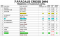 PARADAJS CROSS 23.KVĚTNA 2026